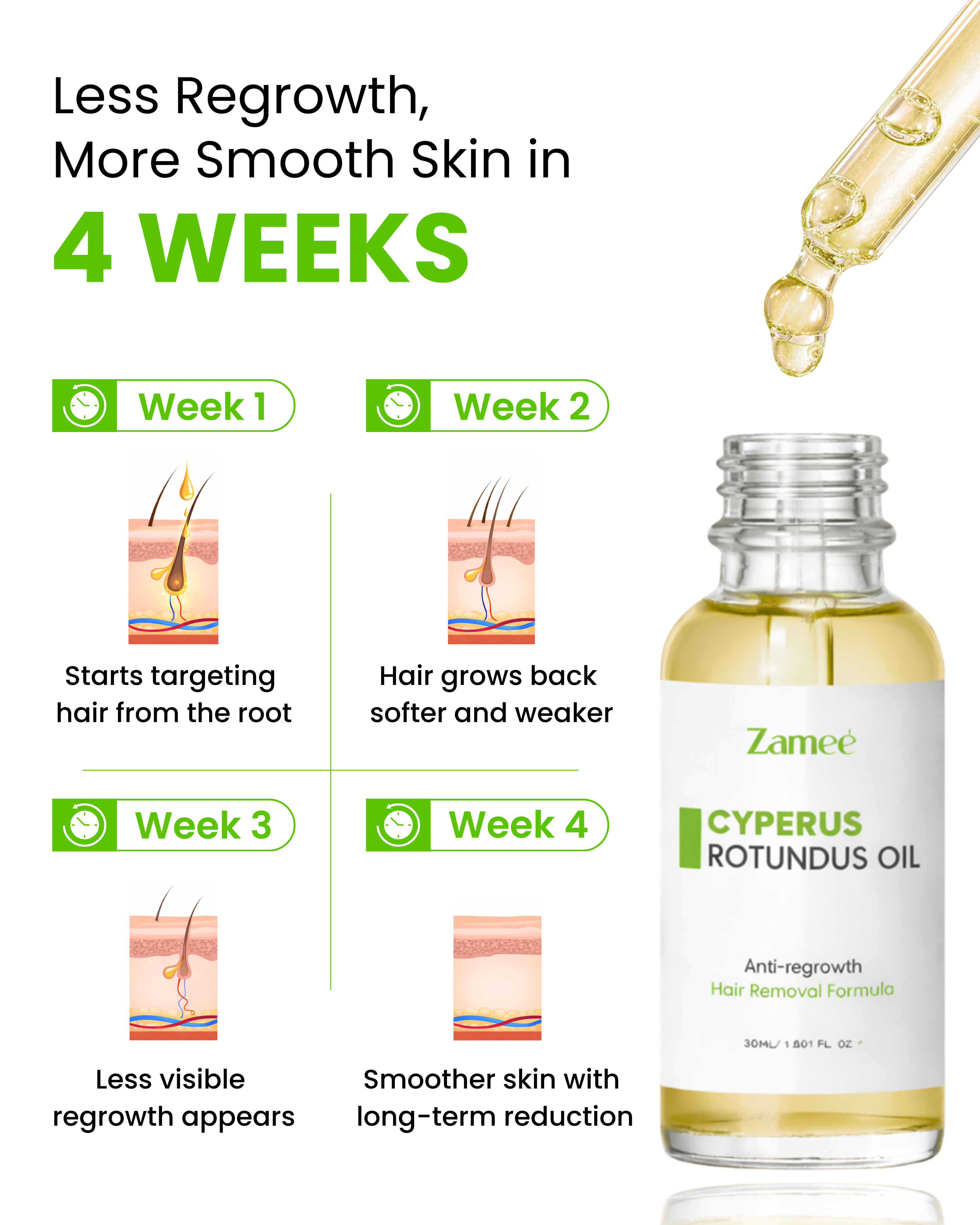 Zamee™ - Cyperus Oil for Unwanted Hair
